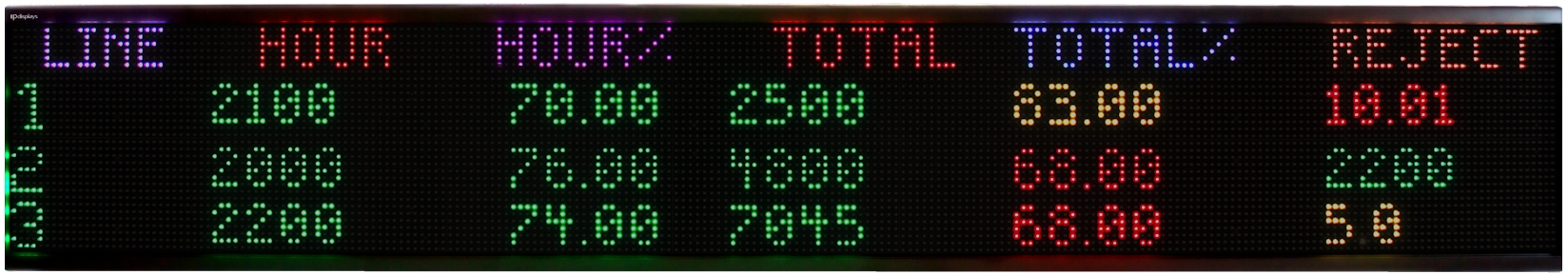 Indoor LED Display - IPLED32X224RGB