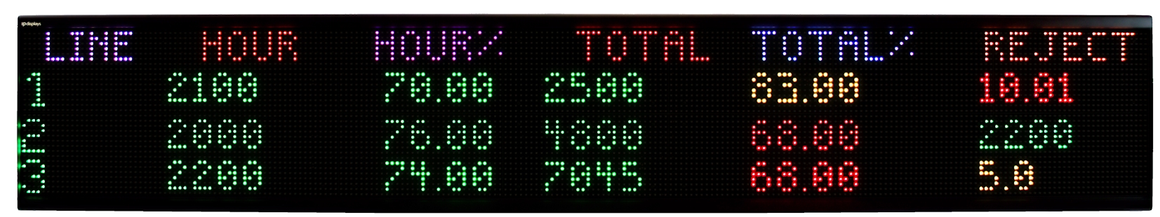 Indoor LED Display - IPLED32x288RGB