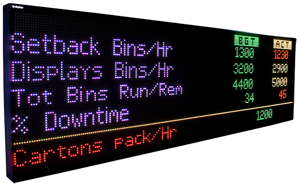 Indoor LED IPLED64x224RGB