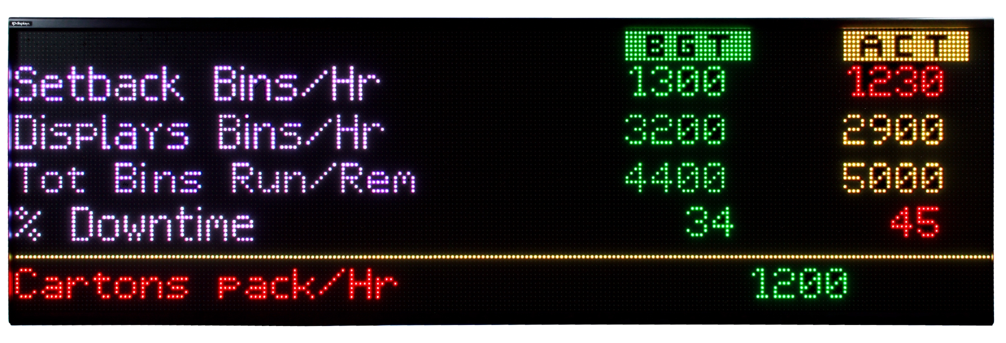 Outdoor LED Display - IPLED64x224RGB