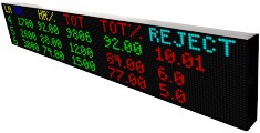 Outdoor LED Display - IPLED32X128RGB-ODN-ODX