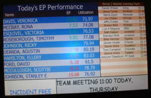 LCD performance board displaying the day's production figures on a Frito-Lay plant floor